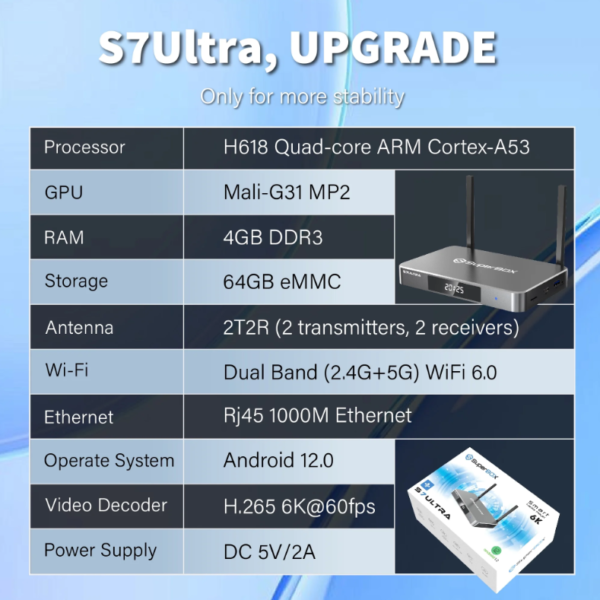 6 SuperBox S7 Ultra (Advanced Edition)